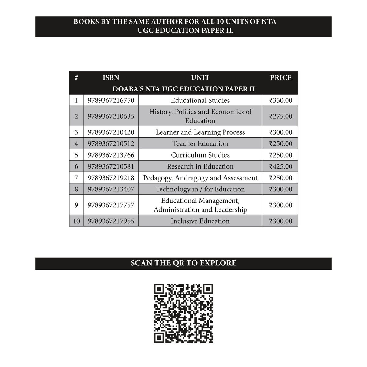 Doaba’s UGC/NTA (NET | SET | JRF) Education Paper - II: Unit - I | Educational Studies